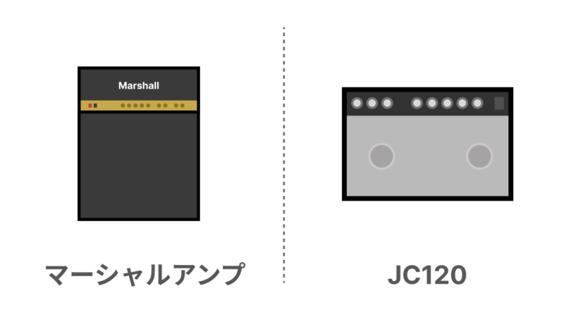 マーシャルアンプとJC120のイラスト図の画像です